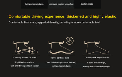 Bespoke Master Custom Fit Double Layer Nappa Leather Car Floor Mat Nylon Carpet for Tesla